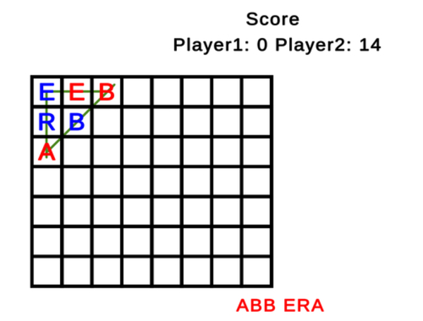 Lojë Fjala Tic Tac Toe  në internet